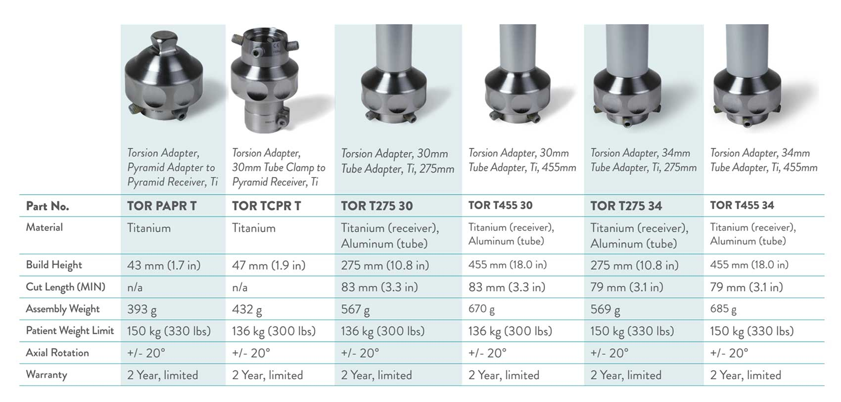 Torsion Adapter | College Park