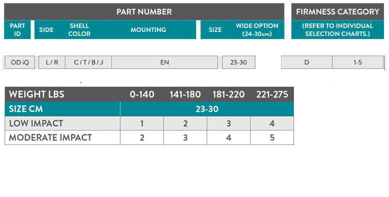 Part Number Guide