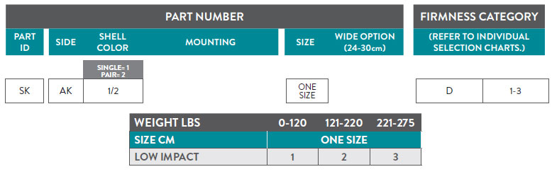 Sidekicks Part Number Guide