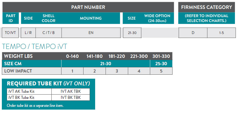 Tempo iVT Part Number Guide